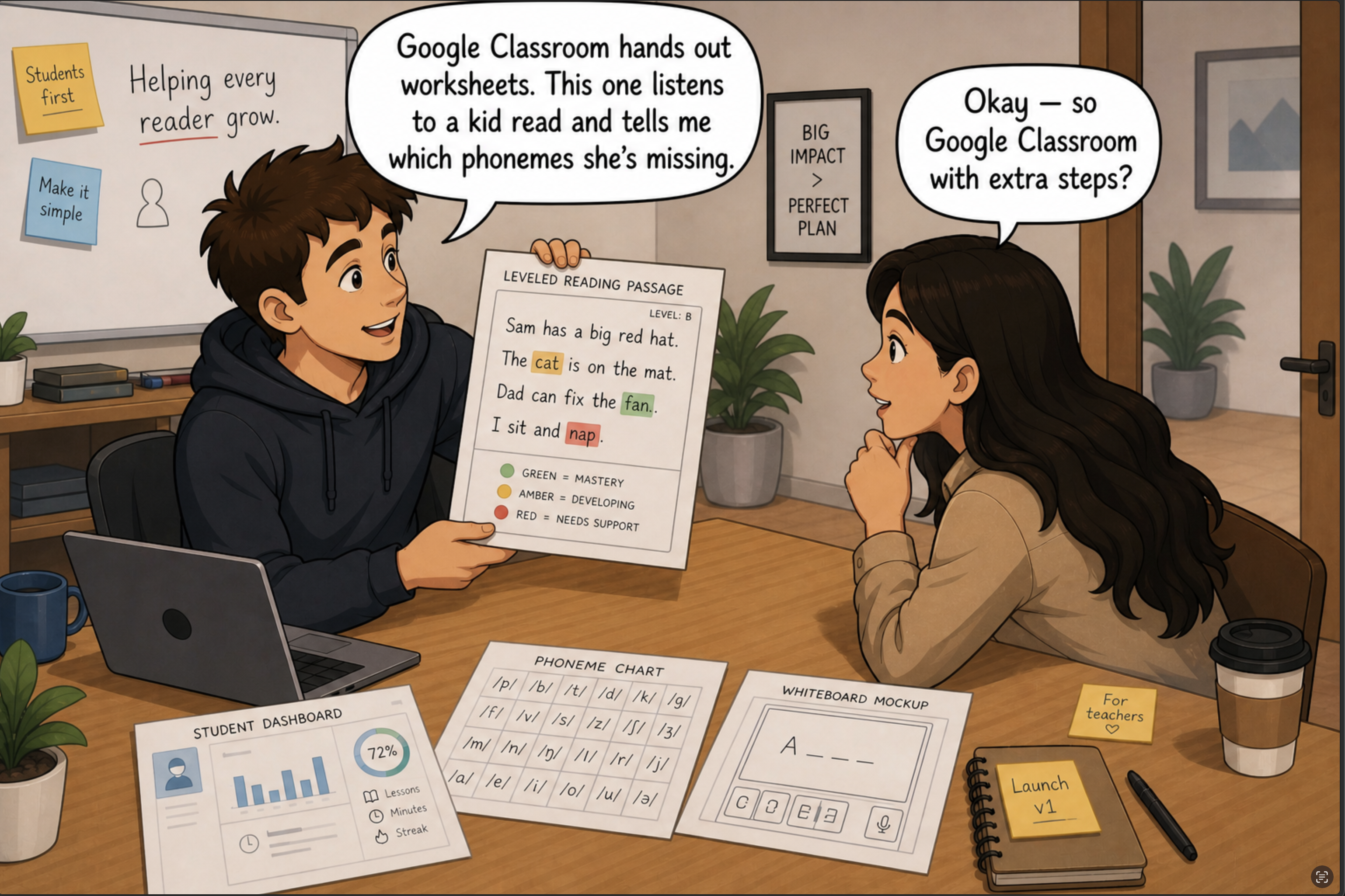 The teacher holds up a leveled reading passage with words highlighted in green, amber, and red, explaining: 'Google Classroom hands out worksheets. This one listens to a kid read and tells me which phonemes she's missing.' The friend, intrigued, asks, 'Okay — so Google Classroom with extra steps?'