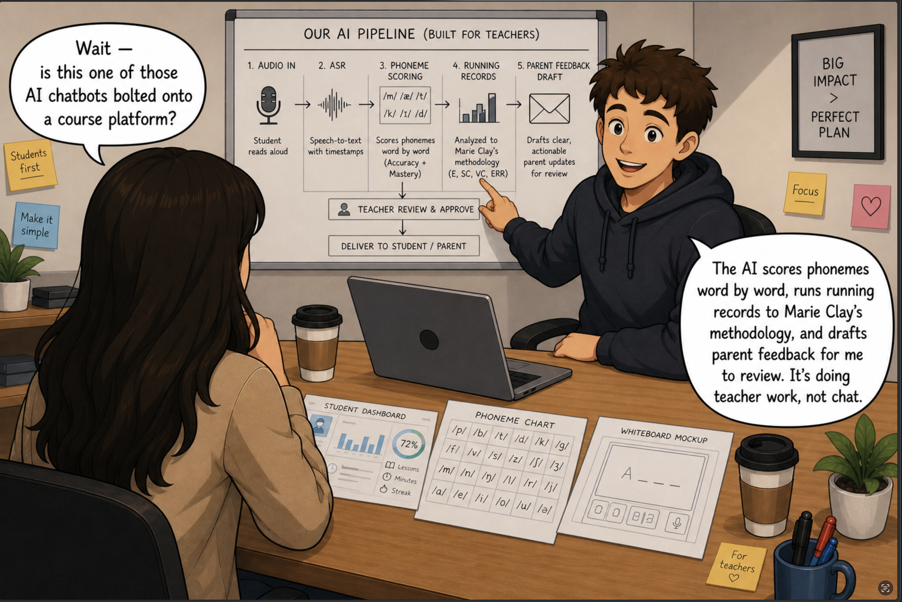 A simple weekly calendar on the desk reads 'Monday — roster' and 'Friday — first lesson live.' The teacher tells the friend that there is no kickoff call, no deployment plan, and no professional services invoice.